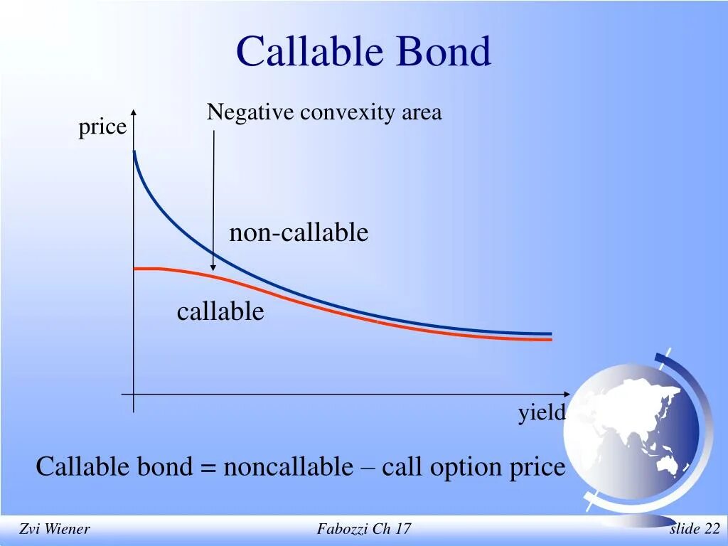 Callable. Int' object is not callable питон. Callable перевод. Callable bonds. Callable.