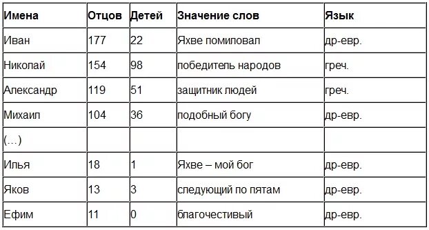 Имя черен значение. Латинские имена. имя на латинском языке. имена на латыни. красивые латинские имена.