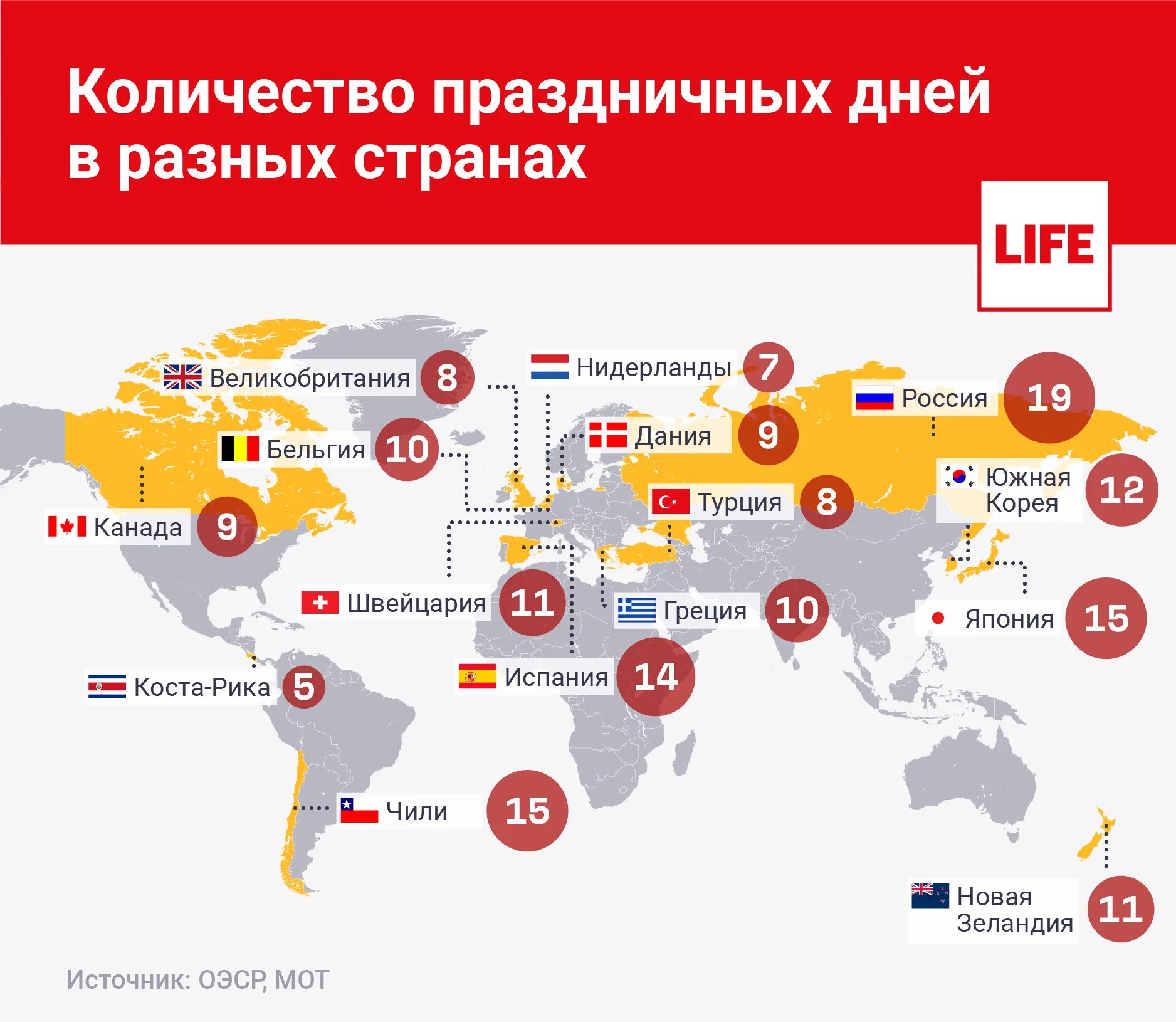 Дата в разных странах