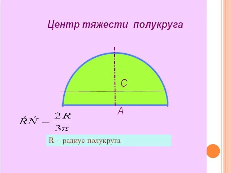 Основание полукруга. Центр тяжести полукруга. Радиус полукруга. Координаты центра тяжести полукруга. Центр тяжести полуокружности.
