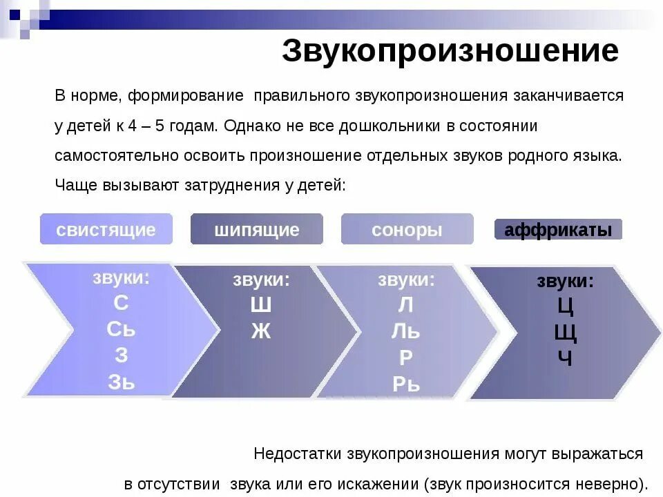 Формирование звукопроизношения у дошкольников. Приёмы коррекции звукопроизношения. Формирование правильного звукопроизношения. Методы по формированию звукопроизношения. Звукопроизношение при дислалии