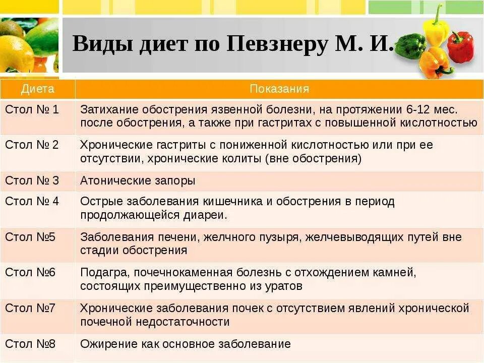 Питание по певзнеру стол 1 меню на неделю. Стол 5 диета примерное меню на неделю. Диета номер 1 5. Диета при гастрите желудка меню стол 1. Диета номер 5 меню на неделю с рецептами таблица.