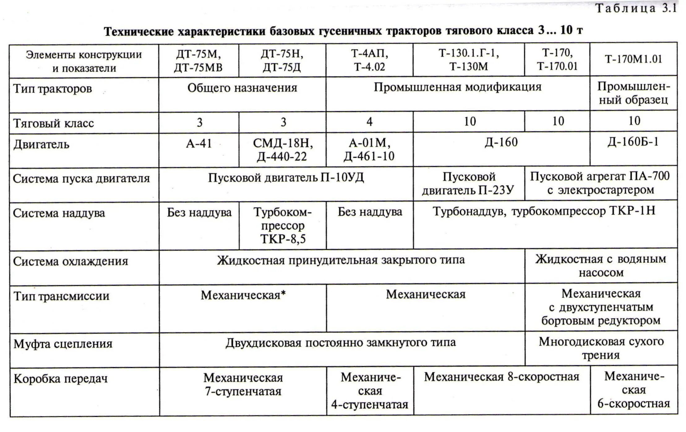 Тяговой класс тракторов мтз. Тяговые классы тракторов таблица. 4 тяговый класс трактора. тяговые классы сельскохозяйственных тракторов таблица. тяговый класс 2.0 трактора.