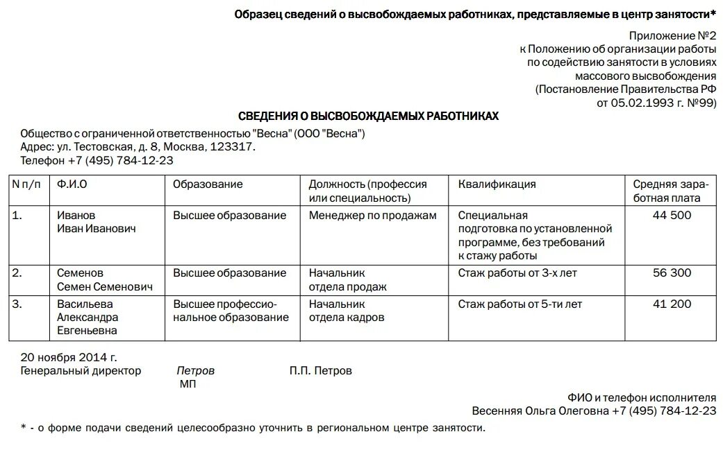 Центр занятости сокращение штатов. Уведомление центра занятости о сокращении штата. уведомление о высвобождении работников для центра занятости. сведения в центр занятости о сокращении работников. сведения о сокращении штата в центр занятости форма.