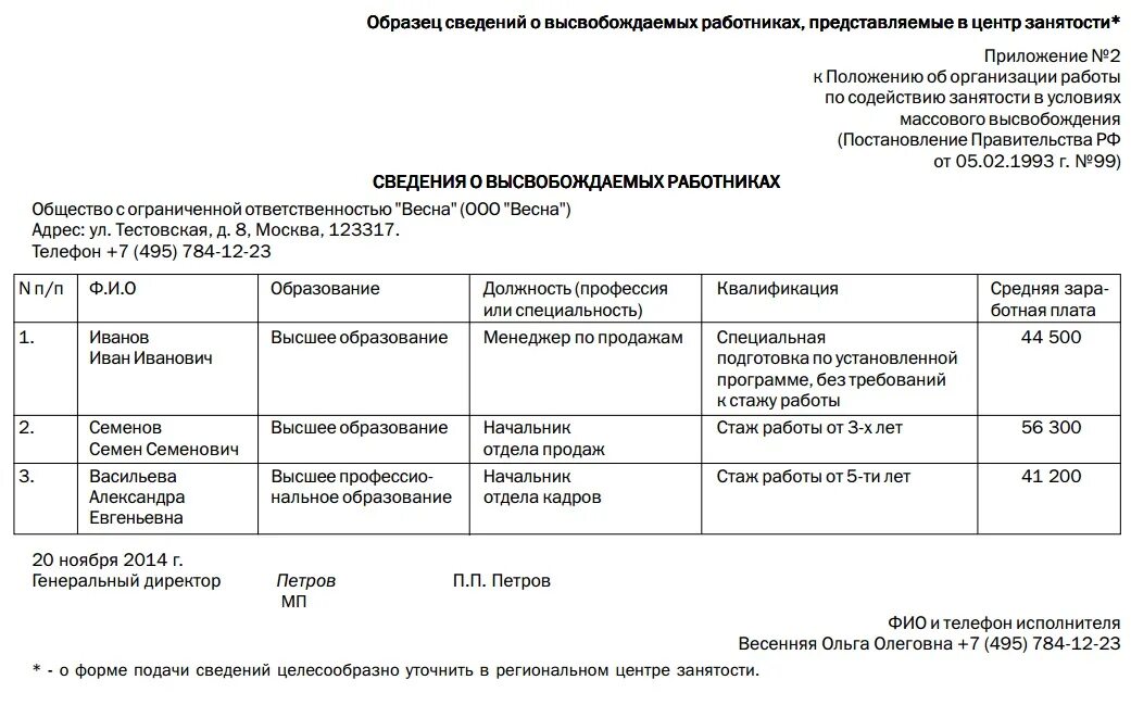 Подать информацию о работниках. Уведомление о высвобождении работников для центра занятости. Сведения в центр занятости о сокращении работников. Бланк уведомления центра занятости о сокращении. Извещение центра занятости о сокращении штата.