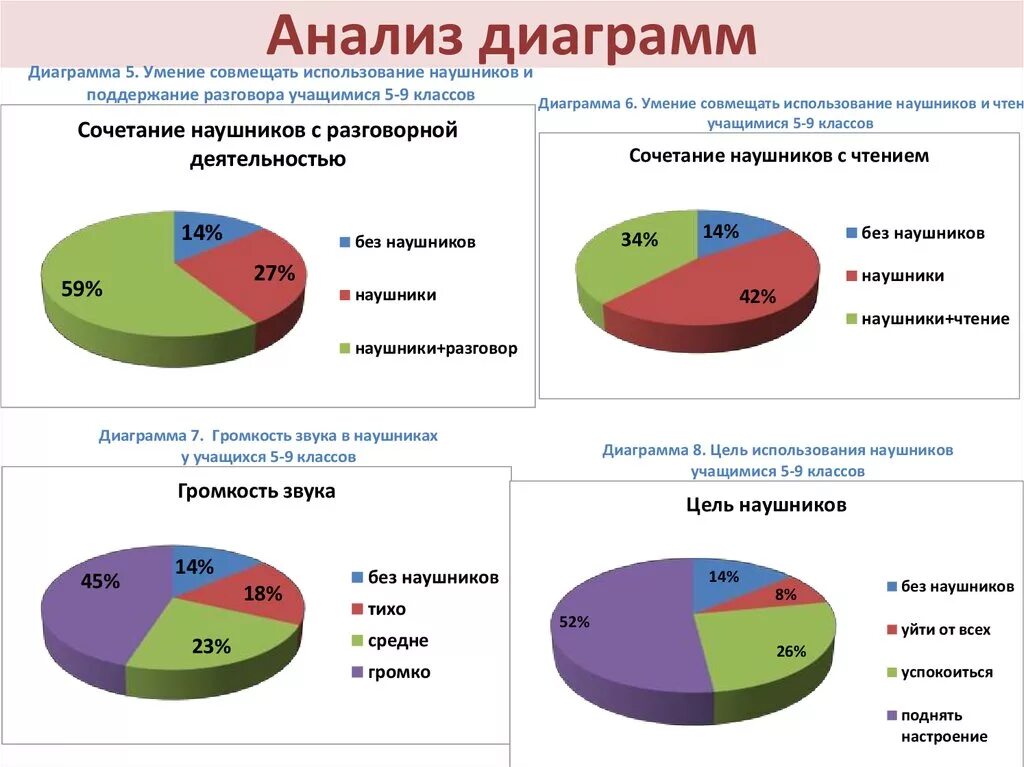 Анализ диаграммы. Анализ диаграммы пример. Результаты опроса в диаграмме. Диаграммы для проведения анализа. Как анализировать график