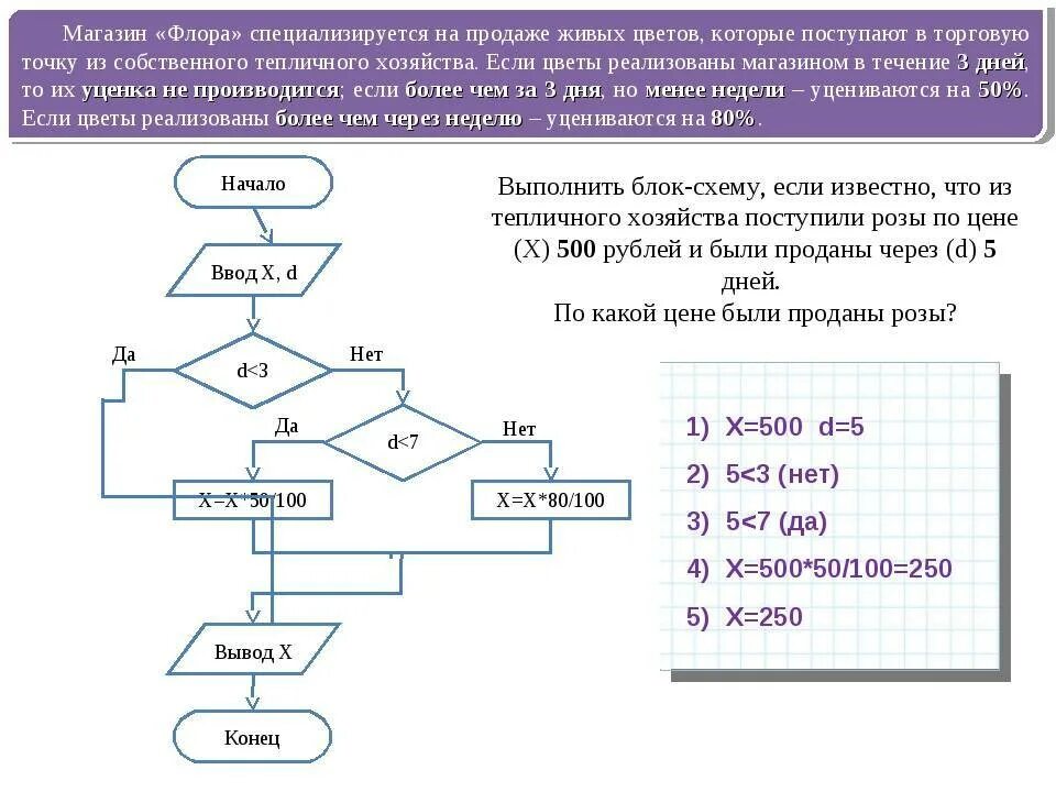 Составьте алгоритм для решения следующей задачи. Блок схема алгоритма вычисления стоимости покупки. Алгоритм блок схема вычисления стоимости товаров. Задачи на блок схемы. Блок схема решения задачи.