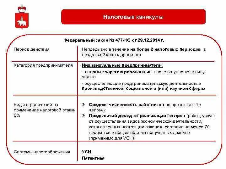 Период действия ФЗ. Налоговые каникулы период. Федеральный закон 477. Льготы ИП 2022.