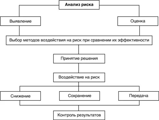 Проблемы управления риском. Риски в логистике. Управление рисками в логистике. Схема рисков логистической системы. Классификация рисков в логистике.