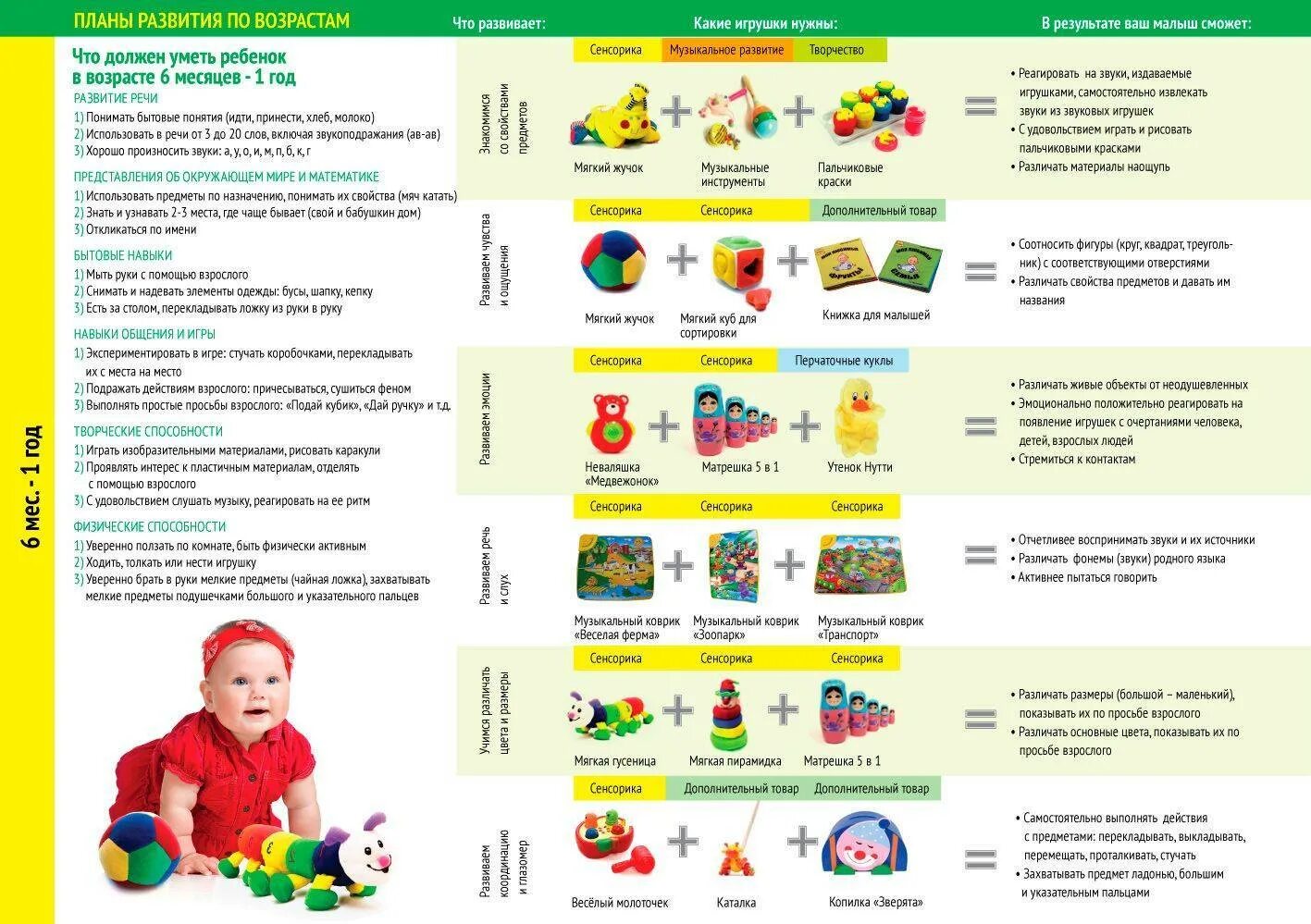 Чем должен играть ребенок в год. Развитие ребёнка по месяцам. План развития ребенка до года. Что должен уметь ребёнок в 1 год. Развитие ребёнка в 1 год.
