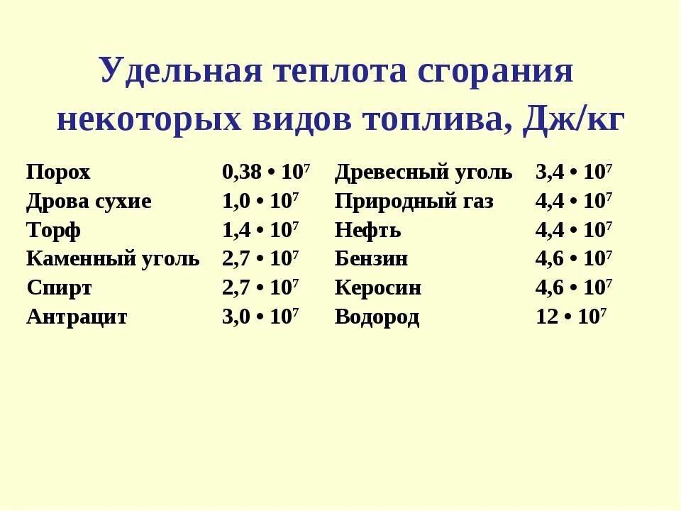 Удельная теплота керосина в дж кг