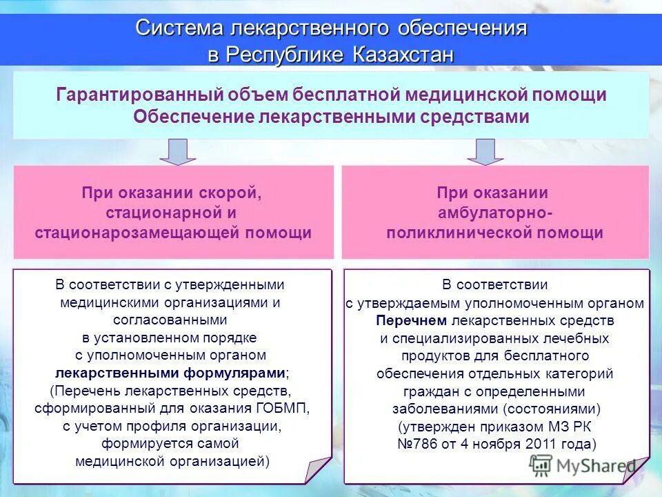 Экономическая и физическая доступность лекарственных средств. Системы лекарственного обеспечения. Лекарственное обеспечение схема. Задачи льготного лекарственного обеспечения. Система лекарственного обеспечения.