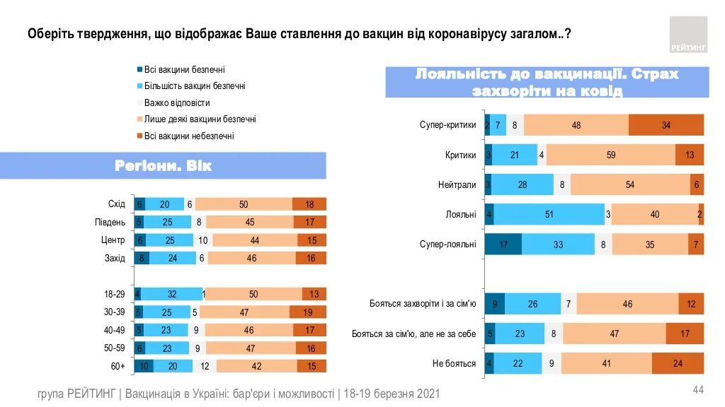 Рейтинг вакцин в мире. Рейтинг ковид вакцин в мире.