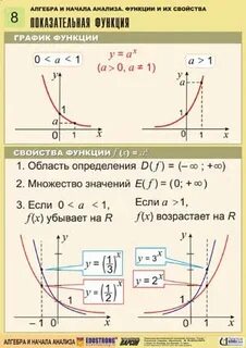 График показательной функции егэ