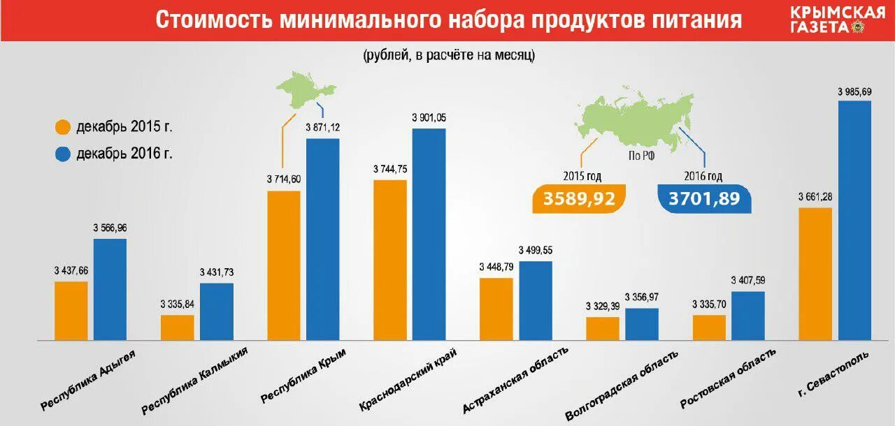 Туризм в крыму диаграмма. Сайт росстат крыма. Количество туристов в крыму по годам. Социально-экономическое развитие крыма. Крымстат.