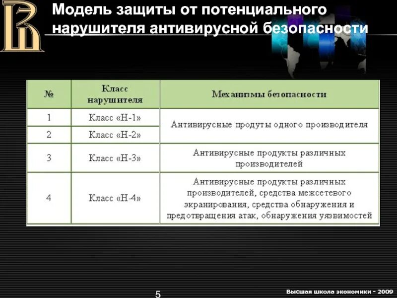 Модель злоумышленника информационной безопасности. Модель нарушителя информационной безопасности. Классы нарушителей информационной безопасности. Категории нарушителей информационной безопасности. Модель нарушителей безопасности