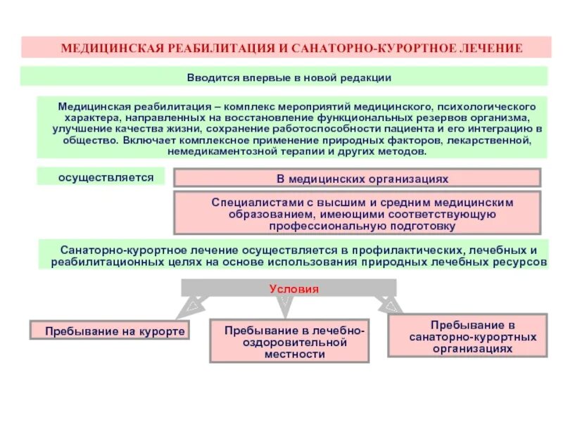 Медицинскую реабилитацию осуществляют. Медицинская реабилитация это комплекс мероприятий. Совершенствование медицинской помощи. Направления медицинской реабилитации. Медицинская реабилитация осуществляется.