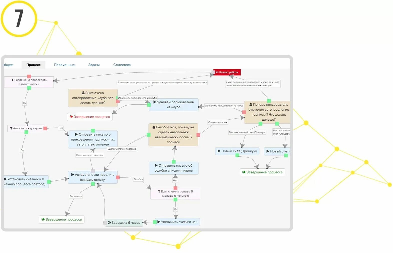 Схема воронки продаж. Схема автоворонки для инфобизнеса. Автоворонки продаж для инфобизнеса. Схема автоматической воронки продаж.