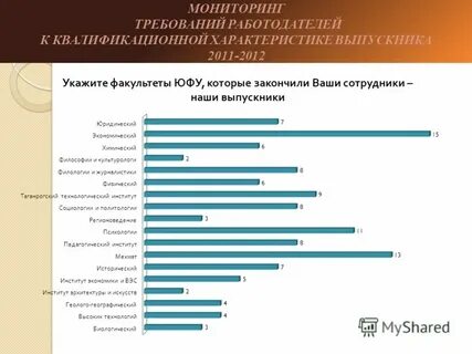Мониторинг требования