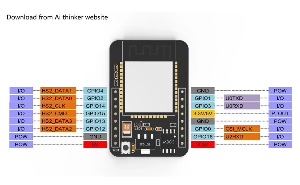 Esp32 cam прошивка. Esp32 cam pinout. esp32 cam spi. esp32 cam i2c pins.