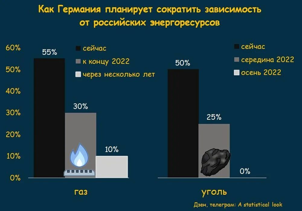 Import 2022. Импорт 2022. Импорт Германии. Germany Import 2022. Население во всем мире 2022.