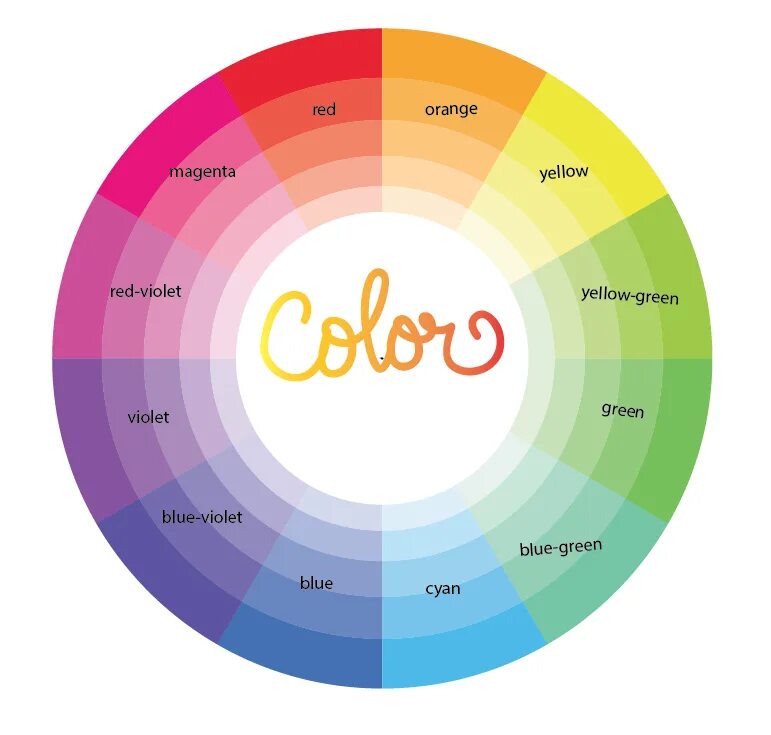 It is colour often