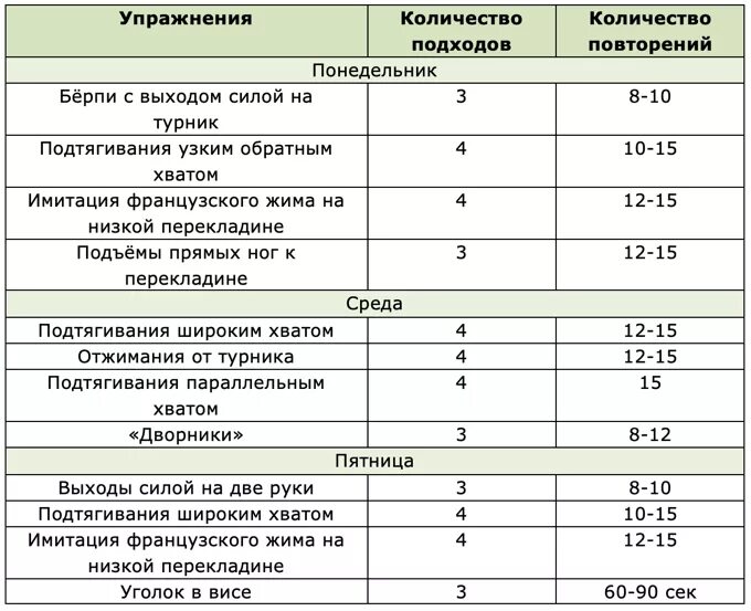 Программы тренировок мышечную. План тренировки на турнике для набора мышечной массы. программа тренировок на турнике на массу. план тренировок на турнике на мышечную массу. программа тренировок на турнике и брусьях на массу.