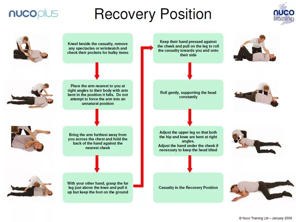 Recovery position. Положение «рекавери». Recovery position first Aid. Спасательная позиция Recovery. First position