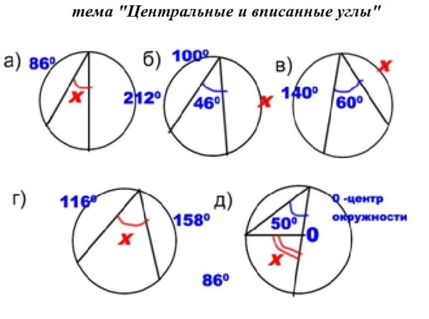 Центральные и вписанные углы вариант 3. Центральный и вписанный угол окружности задачи. Задачи по готовым чертежам вписанные и центральные углы 8 класс. Задачи на вписанные и центральные углы. Центральный и вписанный угол окружности.