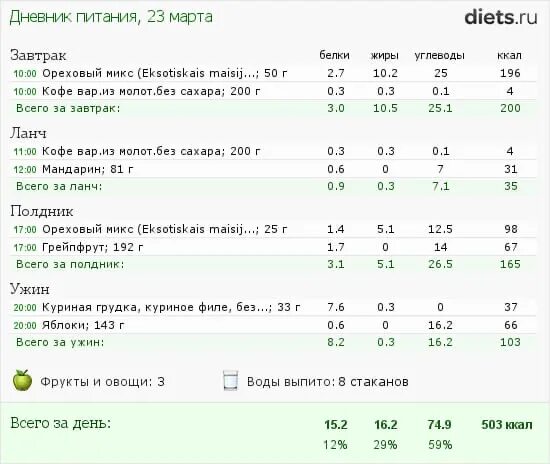 500 килокалорий