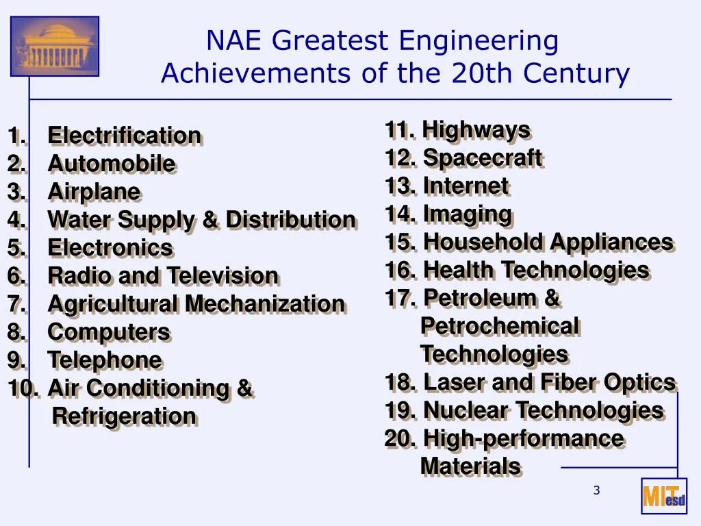 Greatest achievement. The Greatest Engineering achievements of the 20 th Century. Engineering achievements. Greatest Engineering achievement. The latest Scientific achievements and Discoveries презентация.