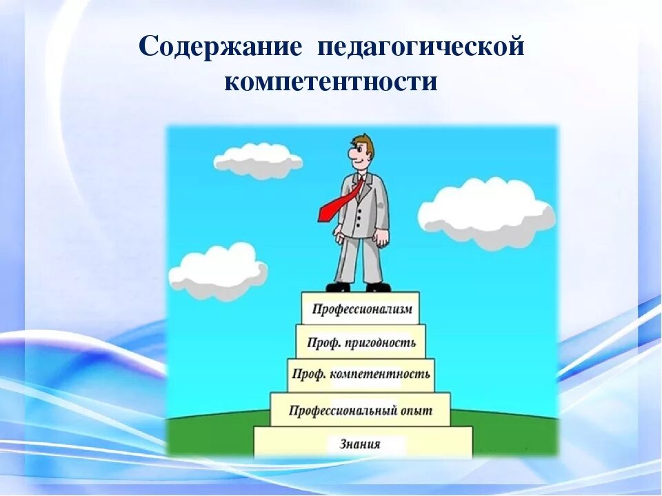 Профессиональная компетентность педагога. Профессиональные компетенции педагога. Профессионально-педагогические компетенции. Профессиональные педагогические компетенции учителя.