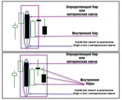 Как определить бар