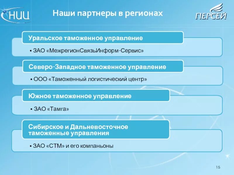 Управление закрытым акционерным обществом. ЗАО управление. Северо-Западное таможенное управление Уральское Дальневосточное. ЗАО закрытое акционерное общество управление.