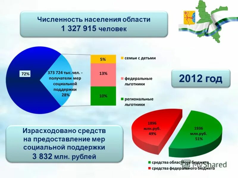 Нефтекамск численность населения. Доход семью это. Структура расходов семьи. Статистика семей по количеству детей. Статистика семей по количеству детей.