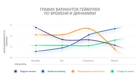 Динамика времени
