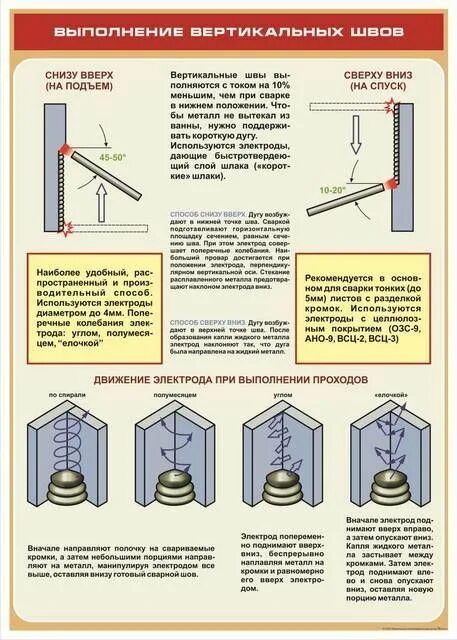 Ток при вертикальной сварке. Технология выполнения сварных швов в вертикальном положении. Техника выполнения сварки в вертикальном положении сварного шва. Технология сварки вертикального шва. Сварка вертикального шва электродом.