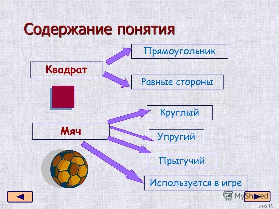 Понятие об объеме 10 класс презентация