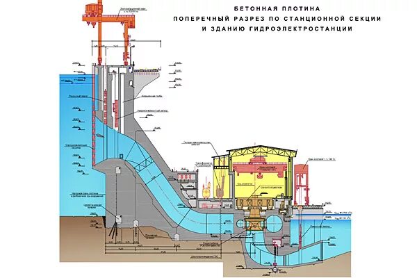 Отчет по практике на предприятии Каскад Свирских ГЭС