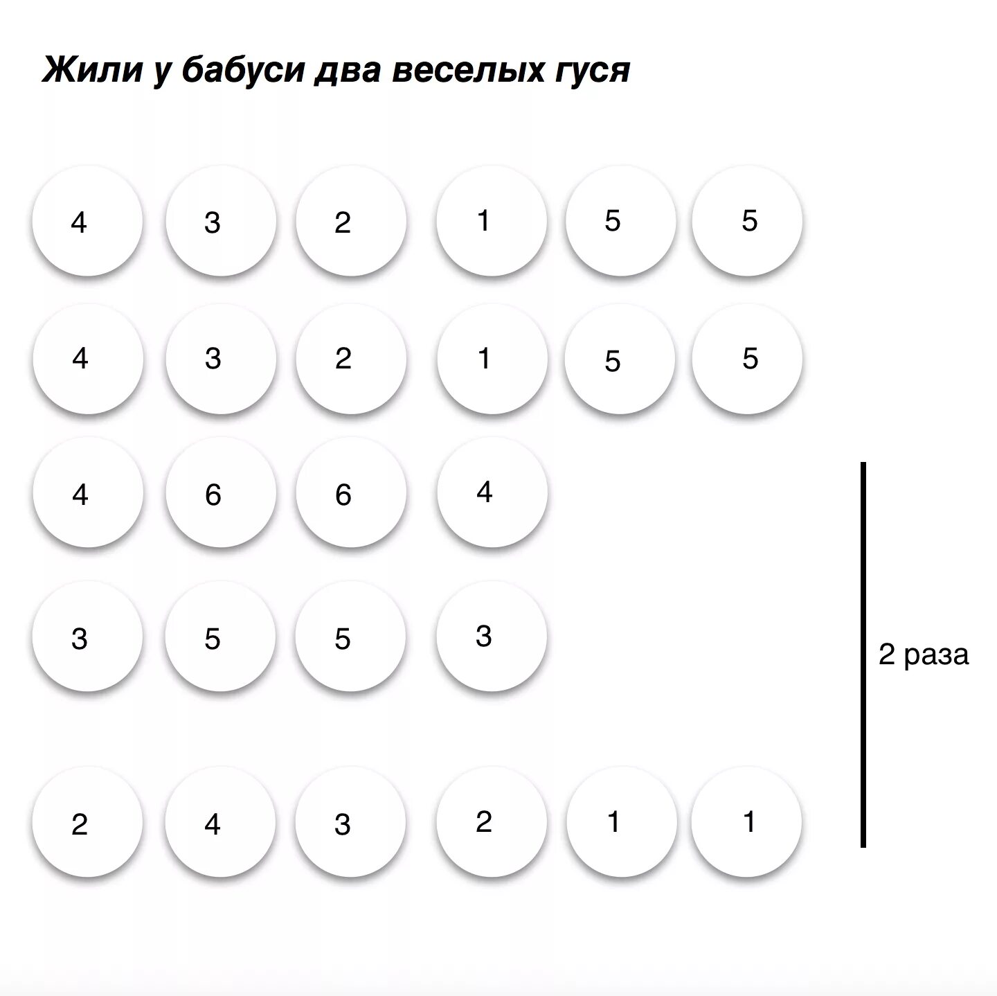 Мелодии цифрами на синтезаторе. Мелодии на ксилофоне для детей по цифрам. Два веселых гуся на фортепиано по цифрам. Ноты цифрами для синтезатора.