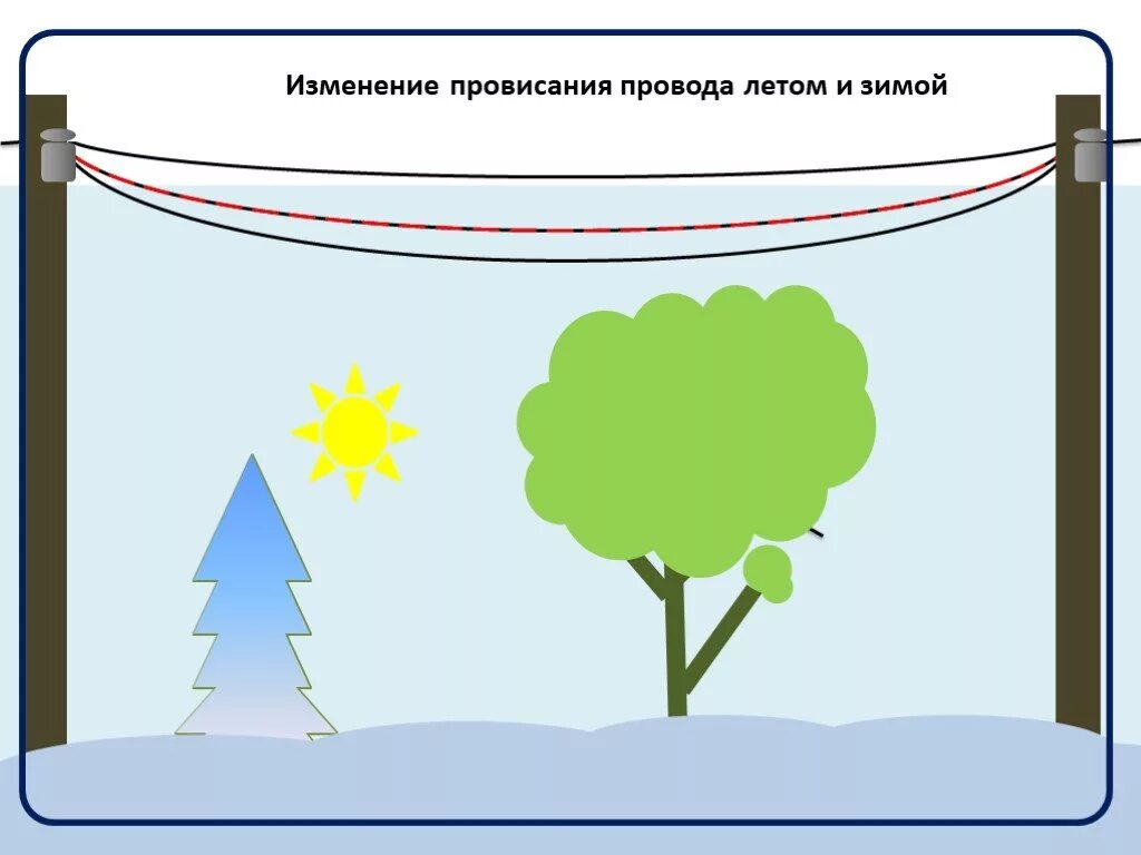 Как меняются провода