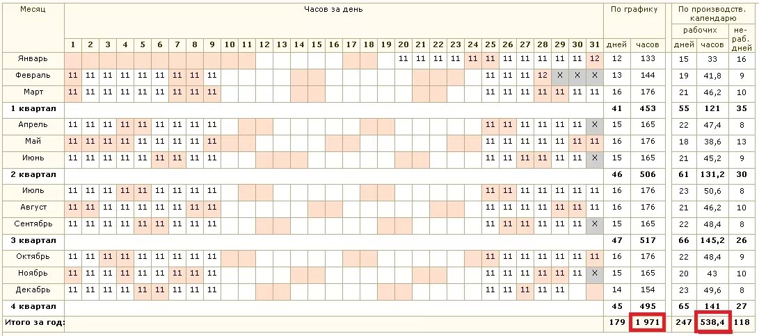 Сколько рабочих смен в графике 2 2. Графики сменности. Графики сменных работников. График сменности на год. Производственные сменные графики.