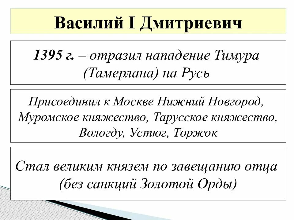 Правление Василия i.