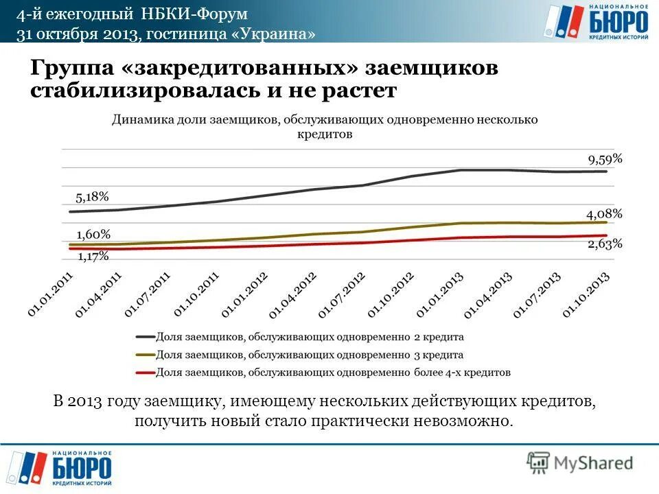 бюро кредитных историй кредо