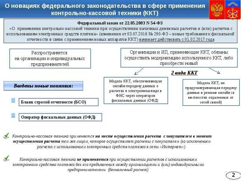 Применение ккт при расчетах