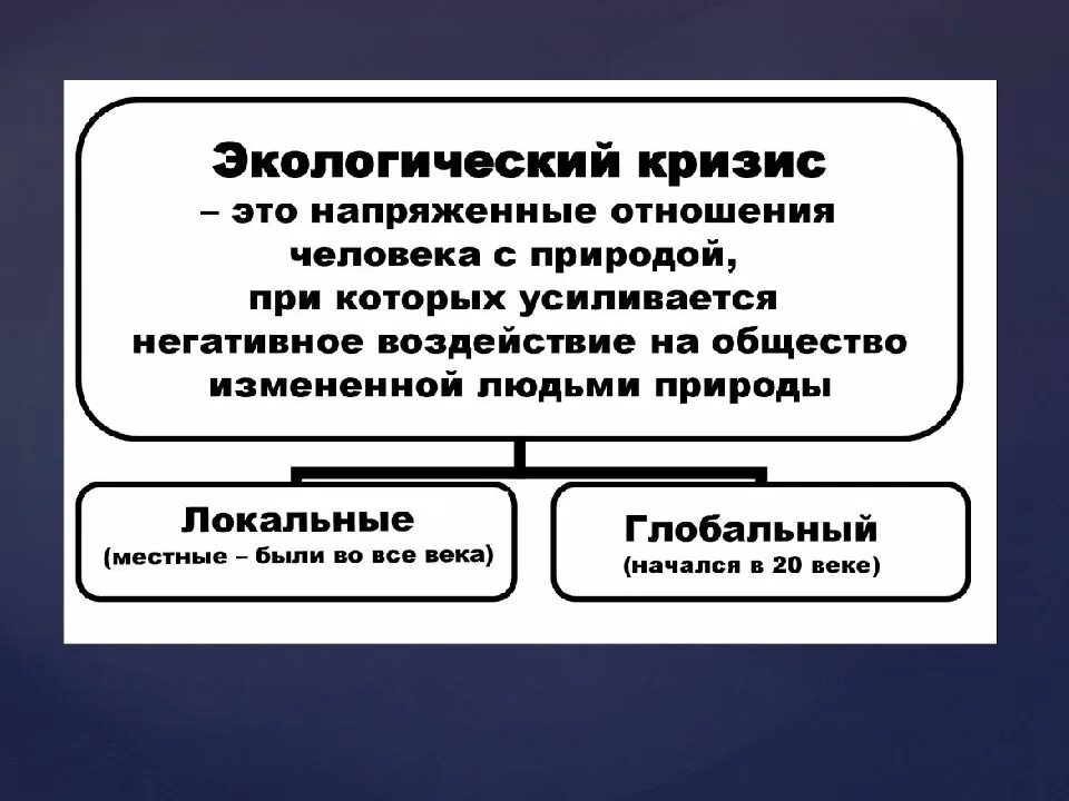 Как общество негативно влияет на природу. Воздействие человека на природу Обществознание. Воздействие человека на природу конспект. Воздействие человека на природу 7. Конспект по воздействию человека на природу.