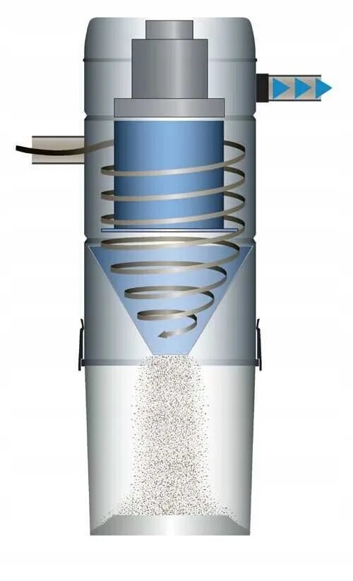 Пылесборник системы циклон это. Циклонный фильтр циклонный фильтр. Циклонный фильтр для пылесоса 3д модель. Циклон для строительного пылесоса 3д модель. Вихревыми очистка воды