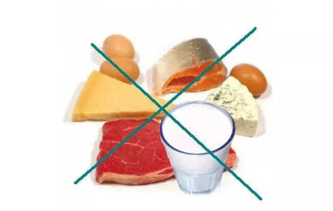 Пост ограничения в еде. Продукты запрещенные в пост. чего нельзя есть в пост. продукты запрещённые в пост перечёркнуты.
