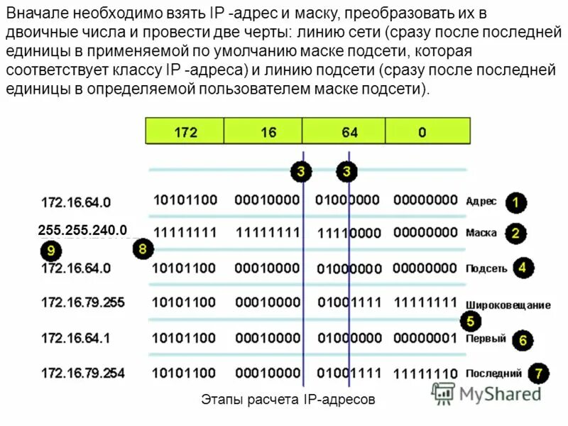 Адрес сети в десятичном виде. Таблица масок подсети и IP адресов. TCP/IP маска подсети. Формат маски подсети. Нестандартные маски подсети.