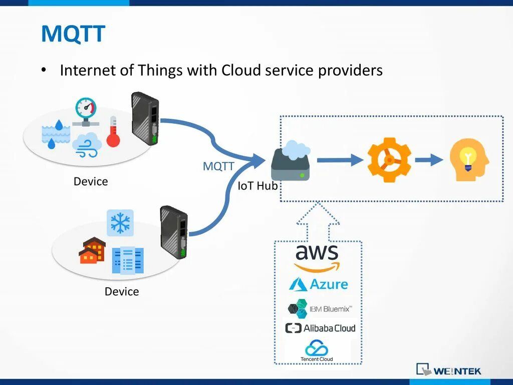 Mqtt 1883. Mqtt протокол. mqtt схема. mqtt для чайников. стандарт mqtt.